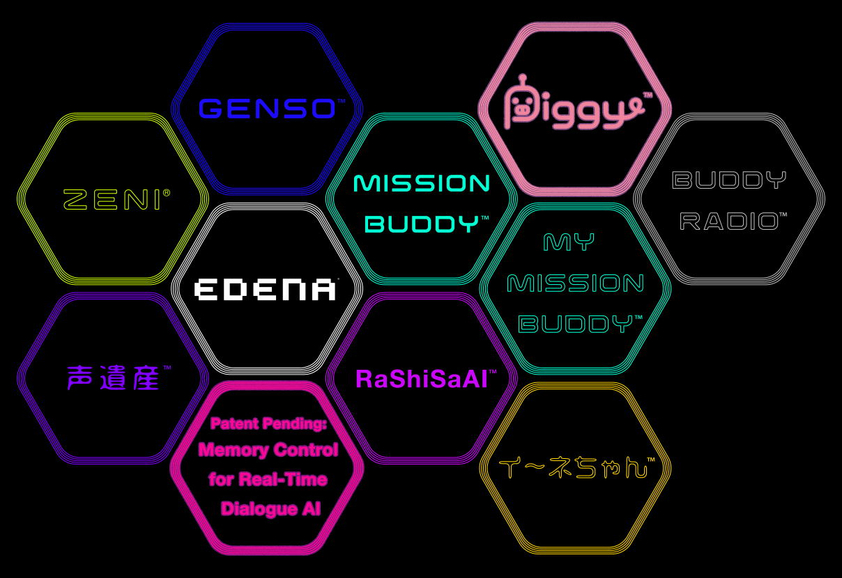 Honeycomb diagram of the EDENA brand family: EDENA at the center, surrounded by hexagons for the pending patent on memory control for real-time dialogue AI, RaShiSaAI, Mission Buddy, My Mission Buddy, Piggy, Buddy Radio, and other EDENA brands